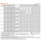 Колесный экскаватор Develon (Doosan) DX150W-7B миниатюра 13