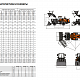 DL Колесный погрузчик Develon (Doosan) DL580 миниатюра 17